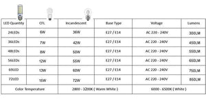 E27 LED Lamp E14 LED Bulb - Ctoox